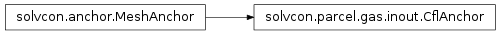 Inheritance diagram of CflAnchor
