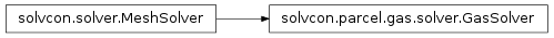 Inheritance diagram of GasSolver