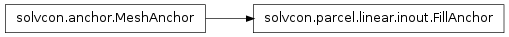 Inheritance diagram of FillAnchor