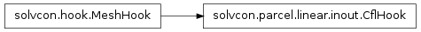 Inheritance diagram of CflHook