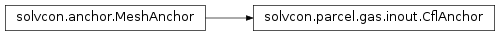 Inheritance diagram of CflAnchor
