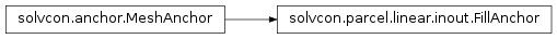 Inheritance diagram of FillAnchor